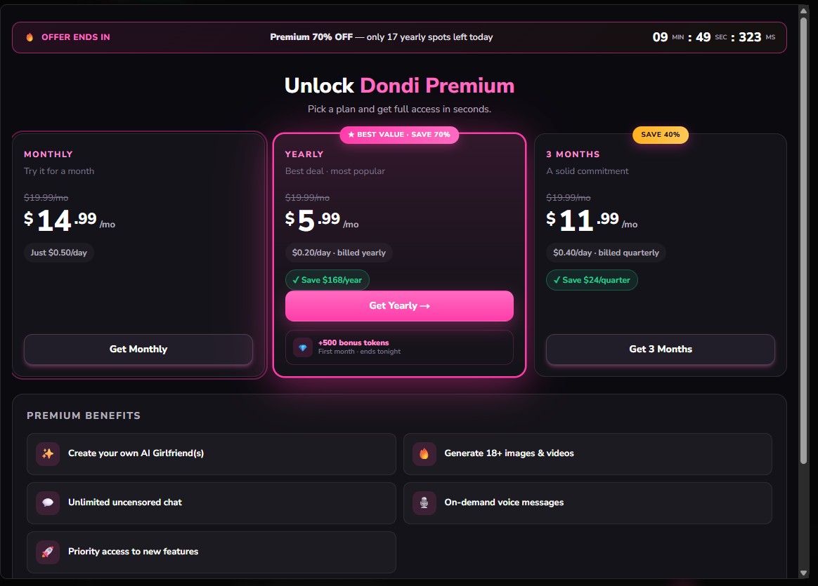 Review Dondi.ai — paywall Premium com countdown agressivo, 17 yearly spots left today, planos Monthly $14.99, Yearly $5.99, 3 Months $11.99, e lista Premium Benefits