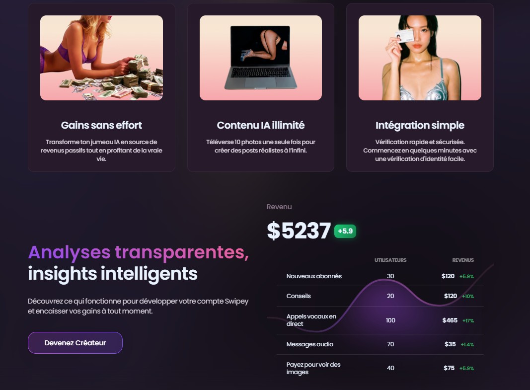 Swipey Verified Model — Dashboard $5.237 e 5 streams de receita